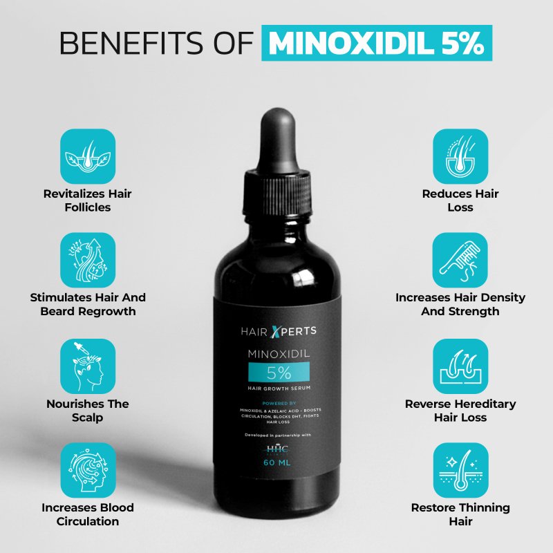 Minoxidil 5% (60ml)