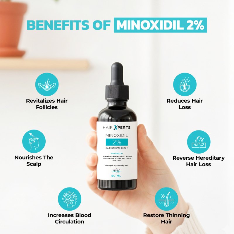 Minoxidil 2% (60ml)